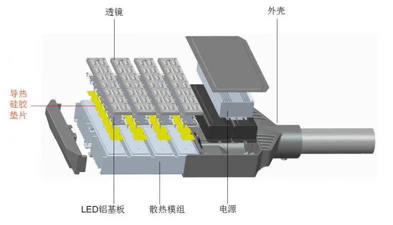 Led电源适配器导热应用案例