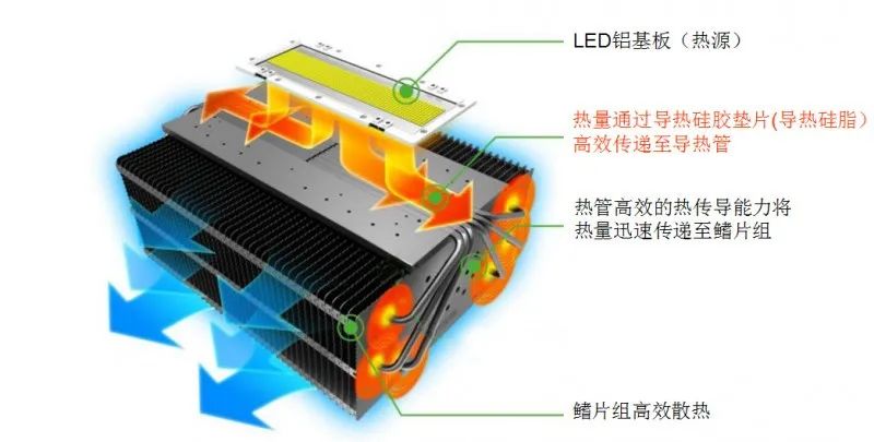 LED散热1.jpg